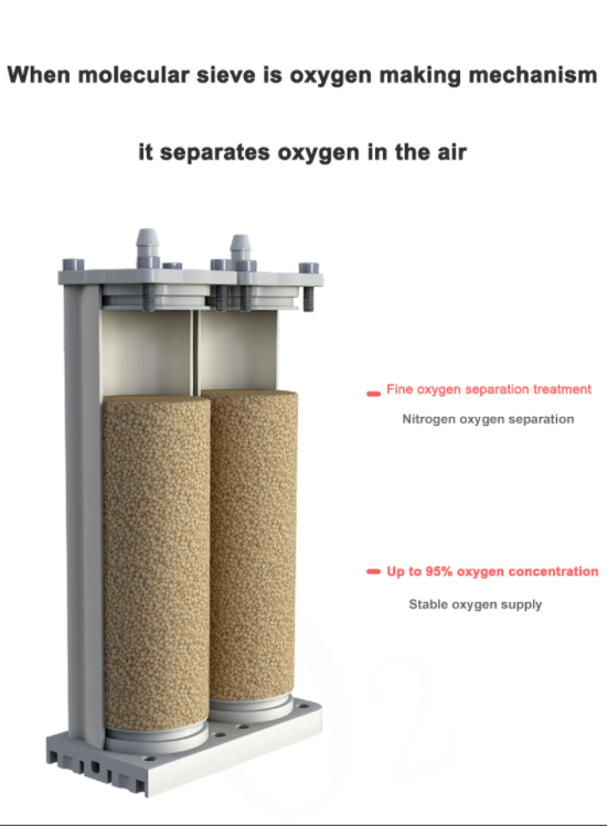 Household 5 Liter Movable Oxygen Concentrator with Smart Voice MDLZY35