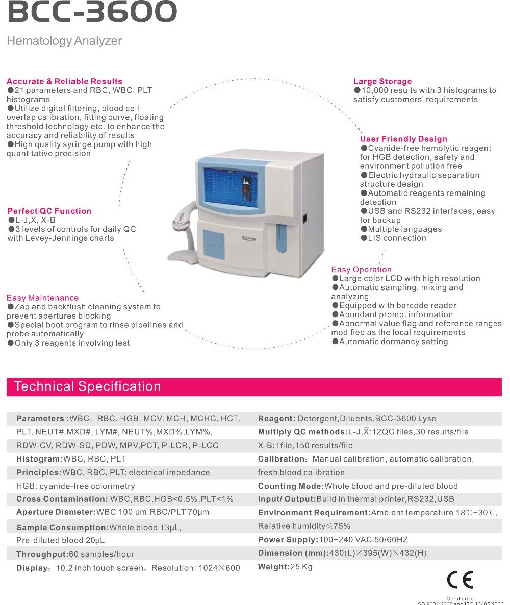 MDLPCR16E Complete Setup